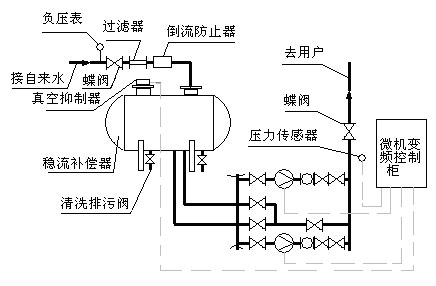 穩(wěn)流補償器