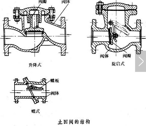 止回閥