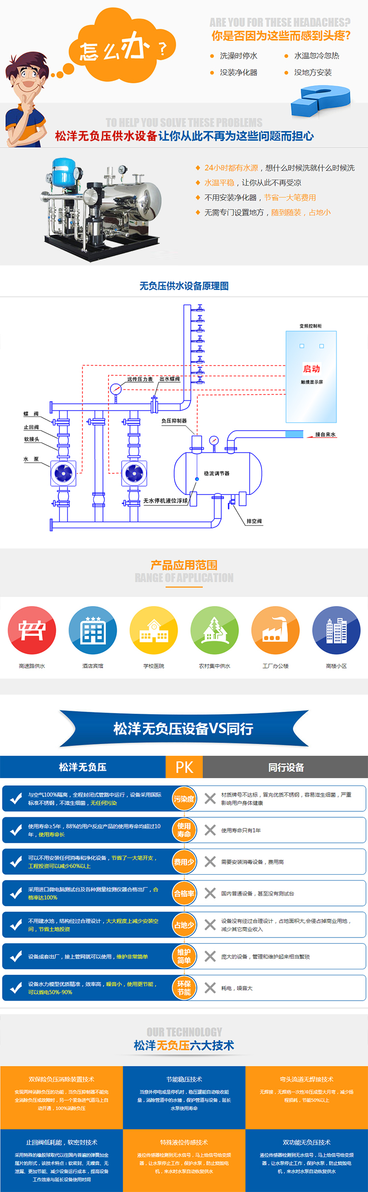 無(wú)負(fù)壓供水